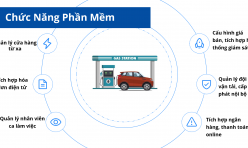 Giải Pháp Quản Lý Cửa Hàng Xăng Dầu